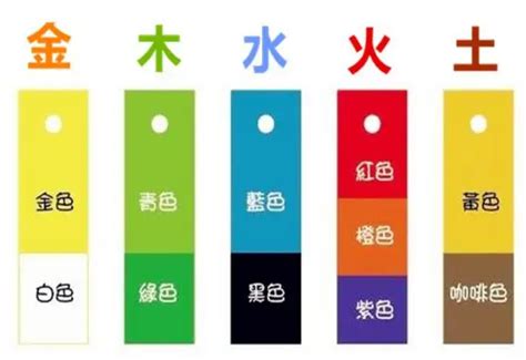 五行缺金顏色|【五行缺金 顏色】五行缺金者必看！衣著用色助運指南，避開禁。